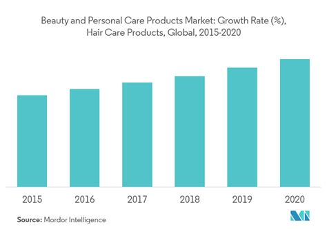 beauty market analysis.